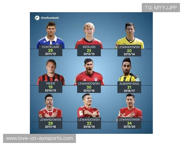 德甲替补射手效率统计显示轮换策略回报率高 德甲替补射手效率统计显示轮换策略回报率高